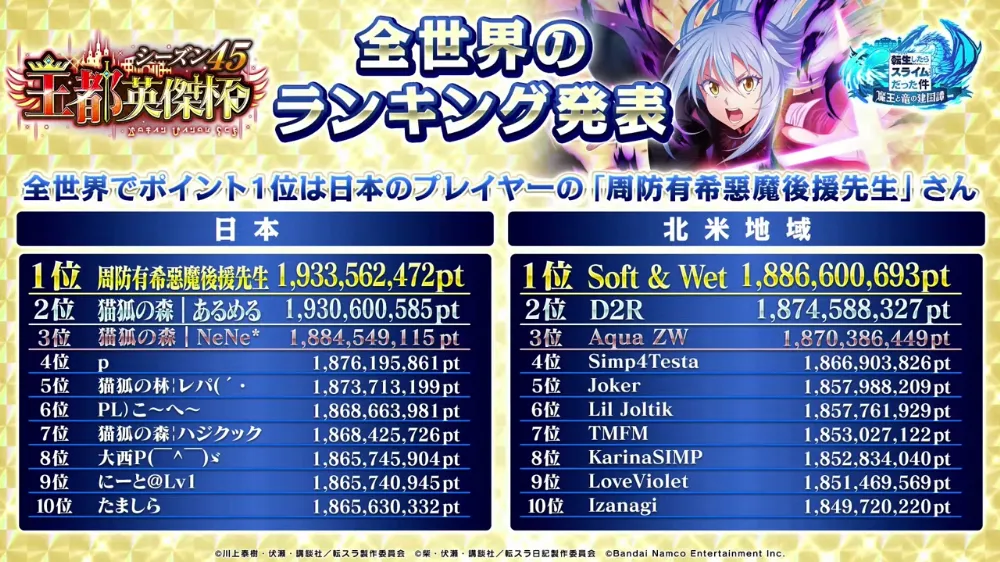 英傑ランキング上位1_まおりゅう放送