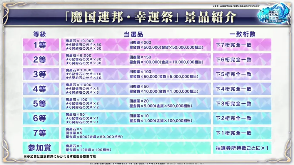 幸運祭報酬_まおりゅう放送