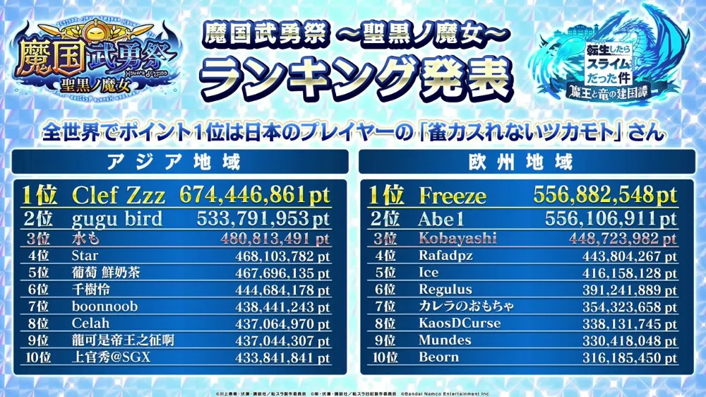 武勇祭上位2_まおりゅう放送