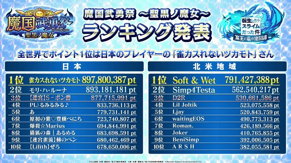 武勇祭上位1_まおりゅう放送