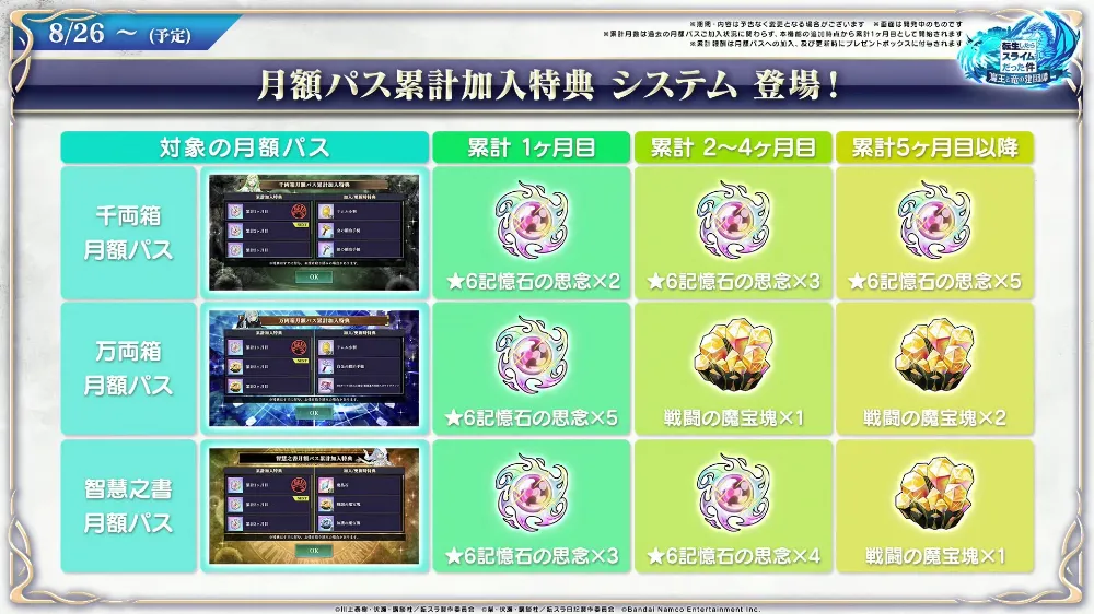 月額パス累計報酬_まおりゅう放送
