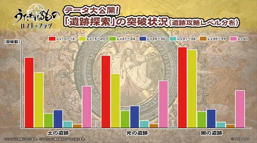 遺跡探索②_うたわれるものロストフラグ
