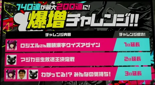 140が200爆増チャレンジ_生放送_マジカミ