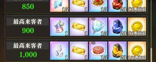 まおりゅう_魔国の祭り_来客者数