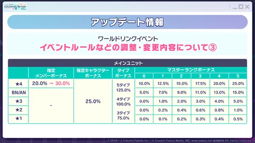 プロセカ_WL3変更点3
