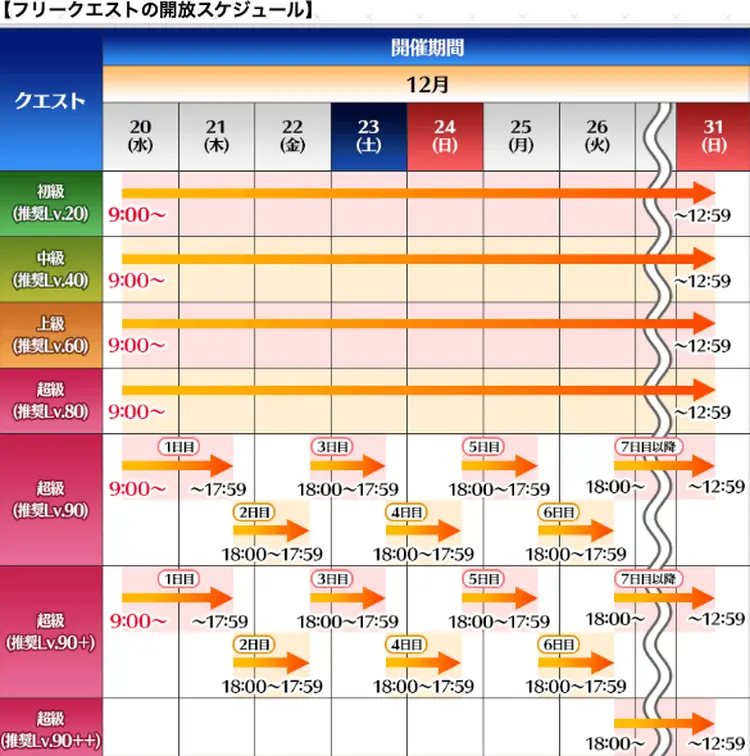 FGO_クリスマス2023_フリクエ日程