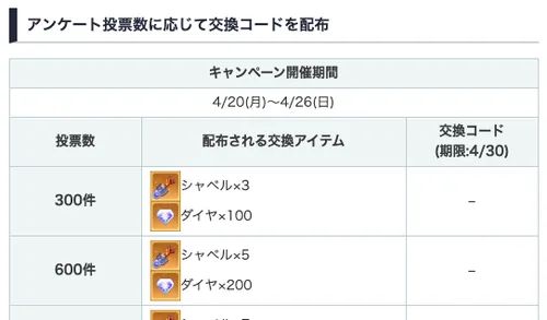 ドット勇者至高神器アンケート