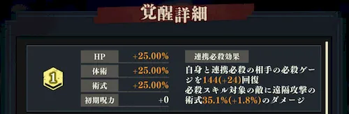 覚醒が最も上昇率が良い_初心者ミッション攻略のポイント_ファンパレ