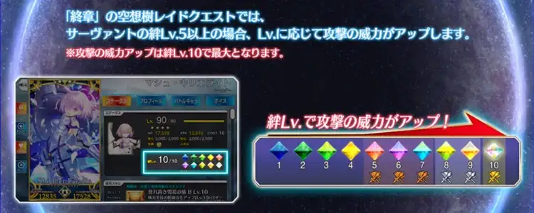 終章レイド絆Lv