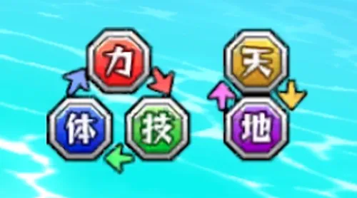 属性相性表_キン肉マン