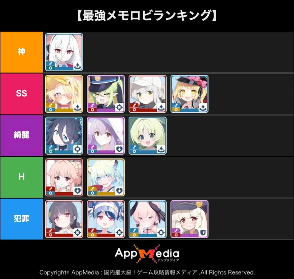 最強メモロビランキング_20260218_ブルアカ