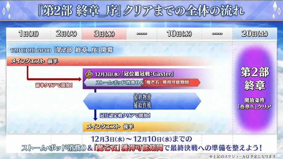 FGO_生放送情報_19