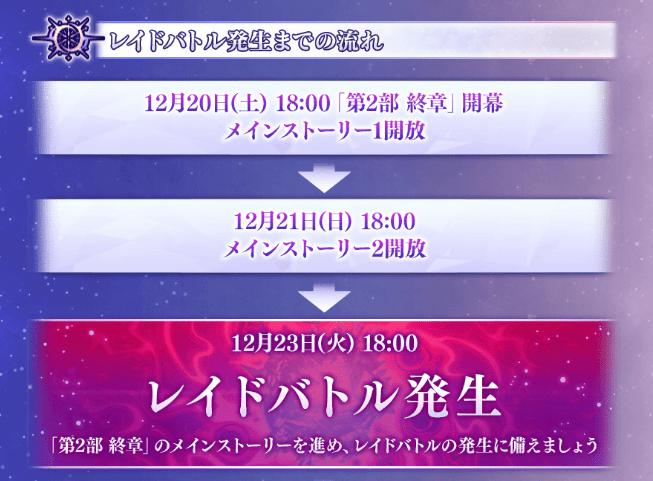 FGO 1