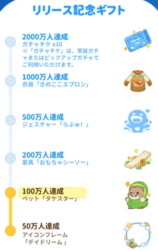 yumenocompass prebonus_result