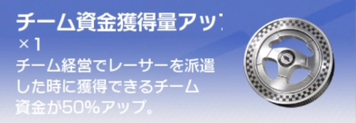 レーシングマスター_シーズンパスは買うべき？_プレミアムパス特典2