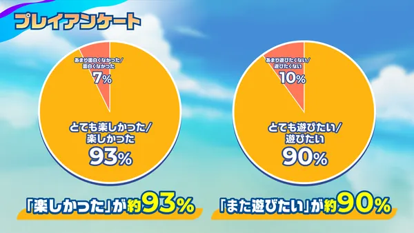 sub2_result