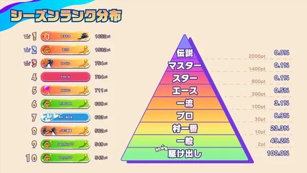 sub6_result