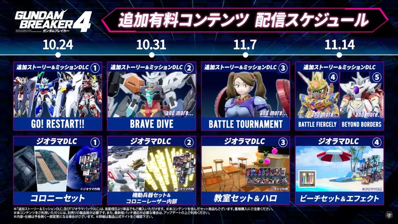 ガンブレ4_追加DLC