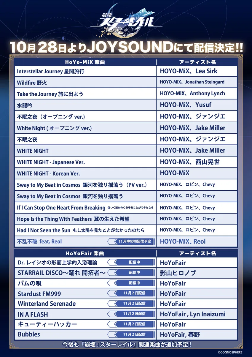 sub10_result