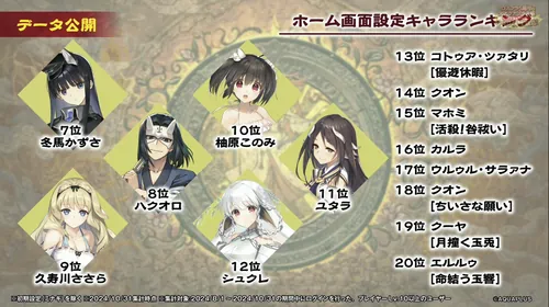 データ公開6_『ロスフラ5周年』＆『大アクアプラス祭』アフタートーク生放送最新情報_うたわれるものロストフラグ