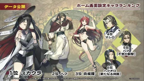 データ公開7_『ロスフラ5周年』＆『大アクアプラス祭』アフタートーク生放送最新情報_うたわれるものロストフラグ