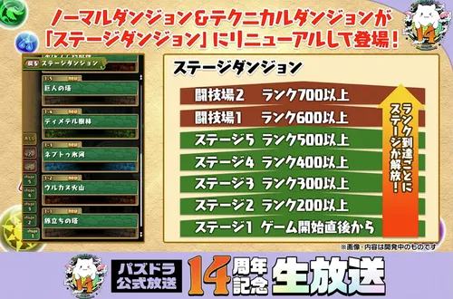 ノマダン&テクダンリニューアル①_パズドラ14周年