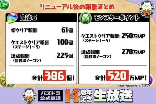 ノマダン&テクダンリニューアル④_パズドラ14周年