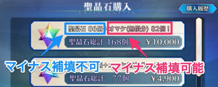 課金マイナス補填