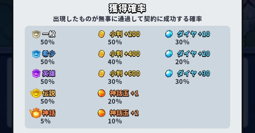 運任せの召喚士_召喚獣契約獲得確率