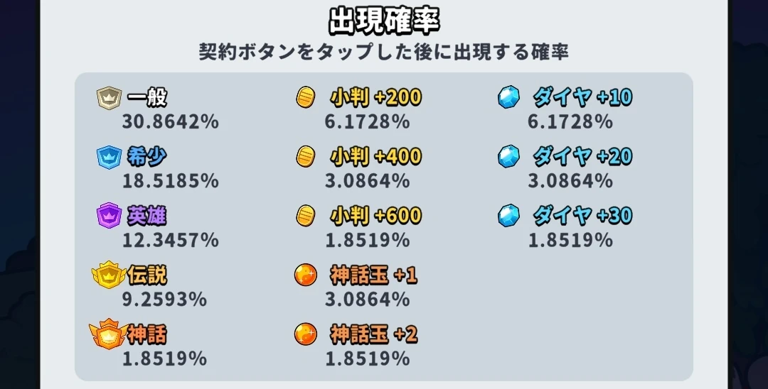 運任せの召喚士_召喚獣契約出現確率