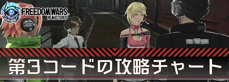 FWre_アイキャッチ_第3情報位階権限