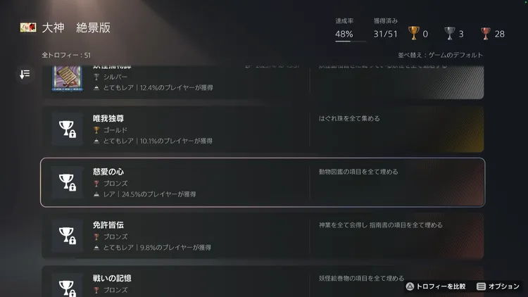 大神_餌付け_トロフィー