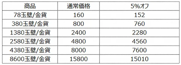 4-通常価格と指定支払方法の価格の対照_result