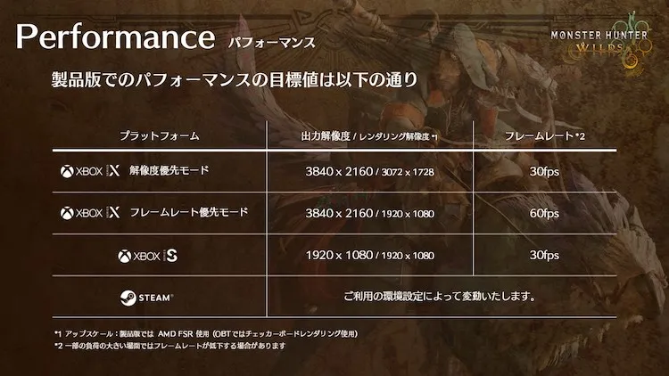 MHW_解像度_XBOXとPC