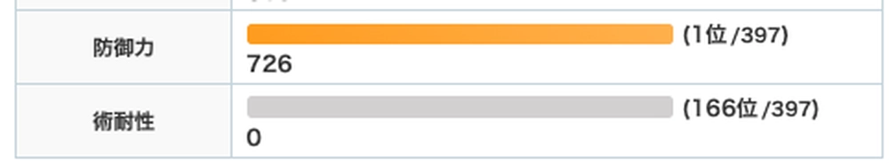 アークナイツ_ニェン_術耐性