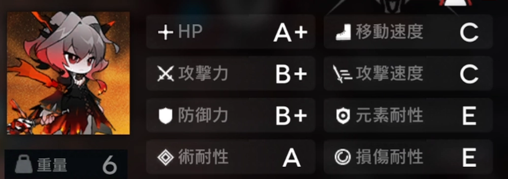 アークナイツ_防御力