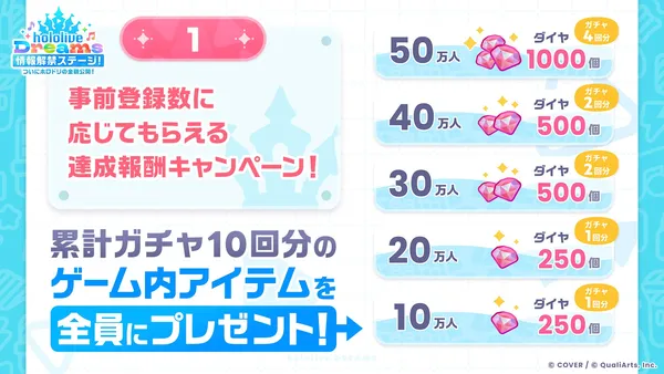 hololive dreams prebonus_result