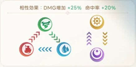 ヤバ少女_編成_属性相性