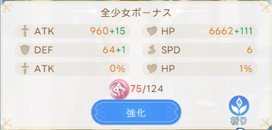 ヤバ少女_戦力_絆レベル