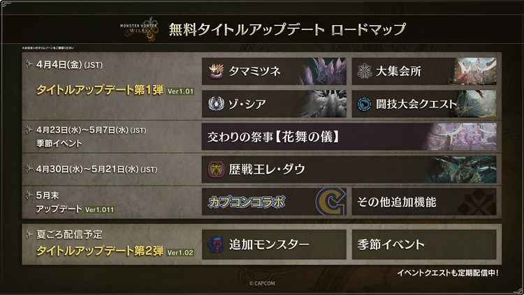 モンハンワイルズ _ロードマップ