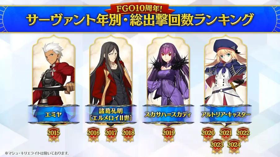 FGO_生放送情報_122