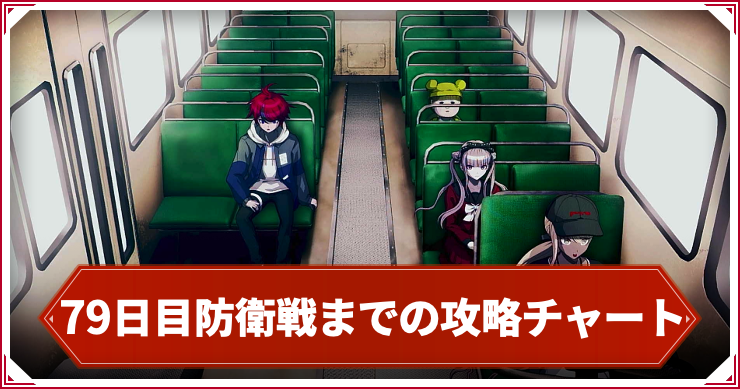 ハンドレッドライン_アイキャッチ_79日目防衛戦までの攻略チャート