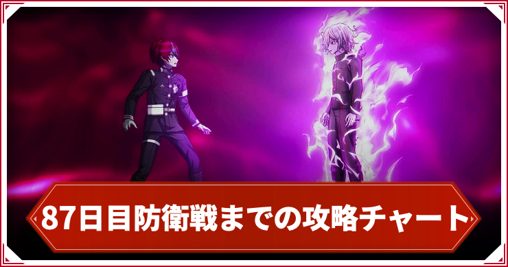 ハンドレッドライン_アイキャッチ_87日目防衛戦までの攻略チャート