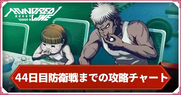 ハンドレッドライン_アイキャッチ_44日目防衛戦までの攻略チャート