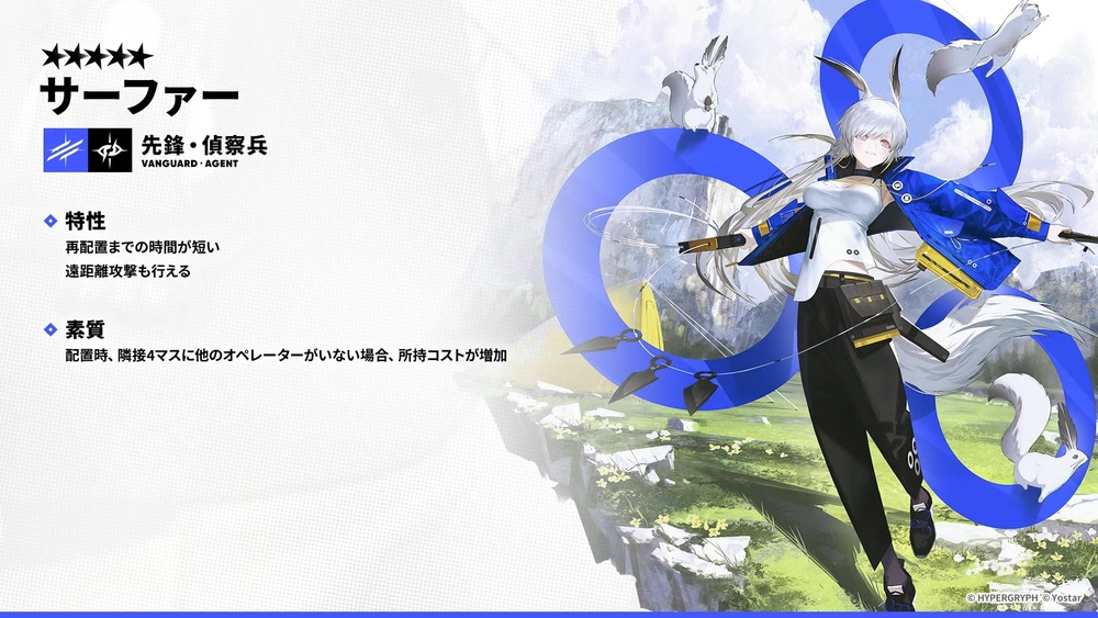 サーファー_性能