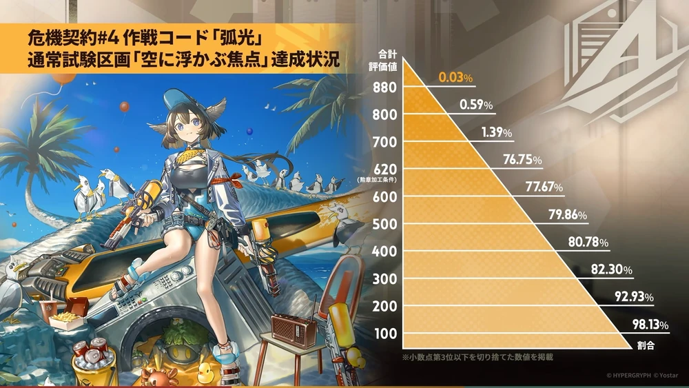 アークナイツ_危機契約#1