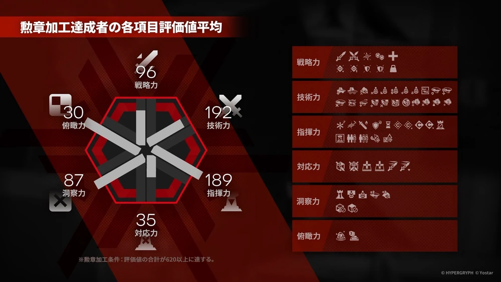 アークナイツ_危機契約#2