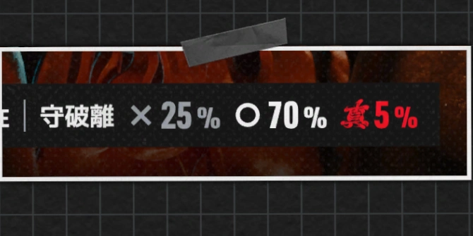 守破離の確率_TOKYOBEAST