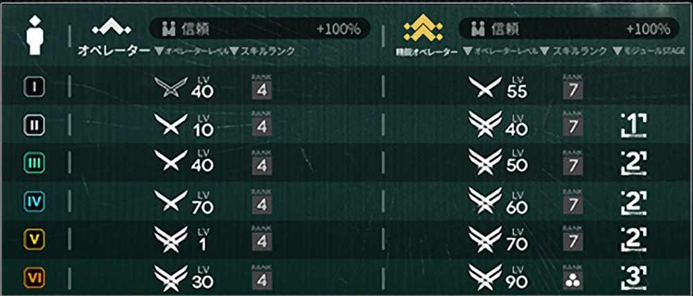 等級に応じて育成状況が変化_アークナイツ