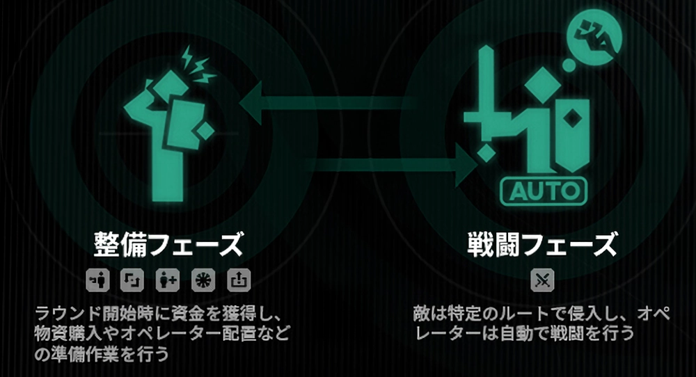 整備フェーズと戦闘フェーズに分かれている_アークナイツ